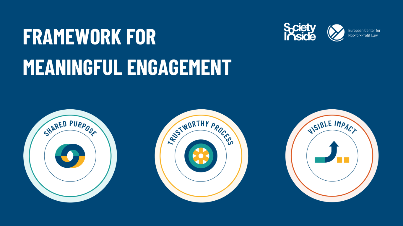 Framework for meaningful engagement banner containing ECNL logo and SocietyInside logo and three circles with shared purposes, trustworthy process and visible impact